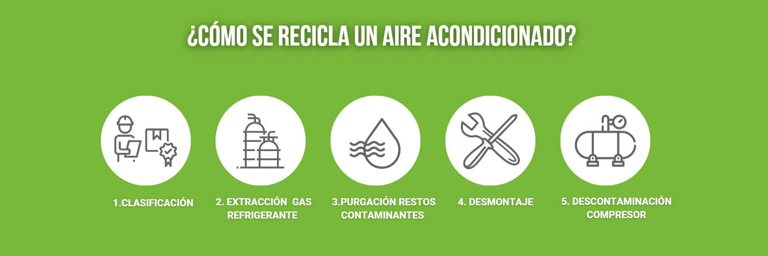 acs-recycling-reciclaje-aacc-aire-acondicionado infografía
