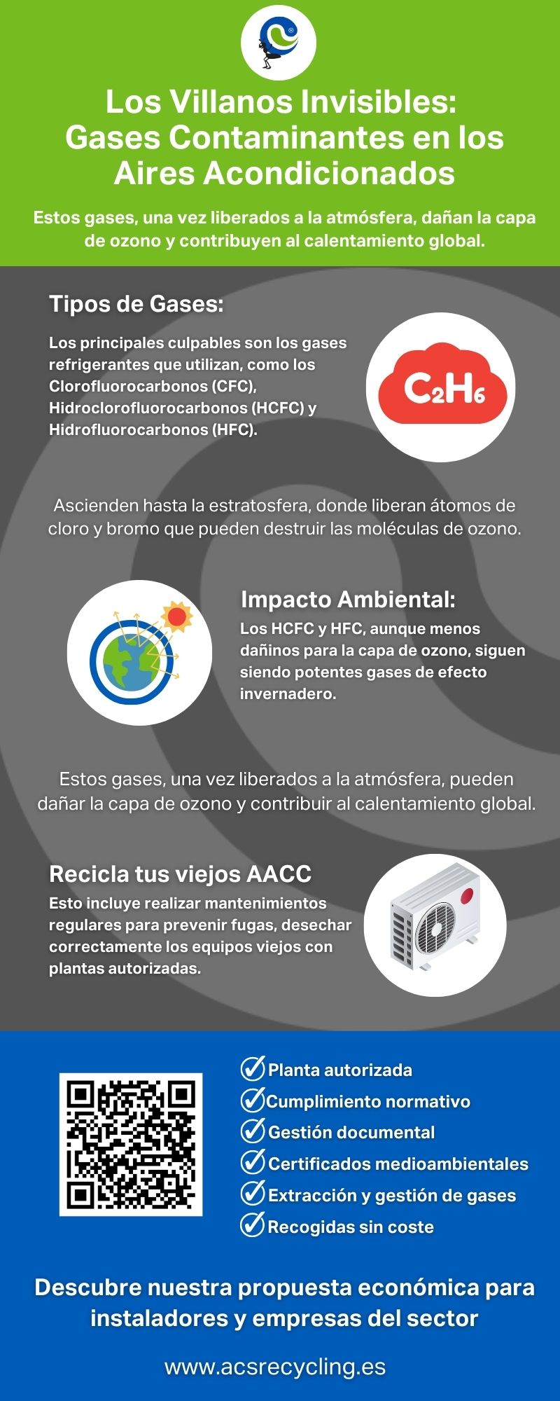 Infografia Los Villanos Invisibles Gases Contaminantes en los Aires Acondicionados ACS Recycling