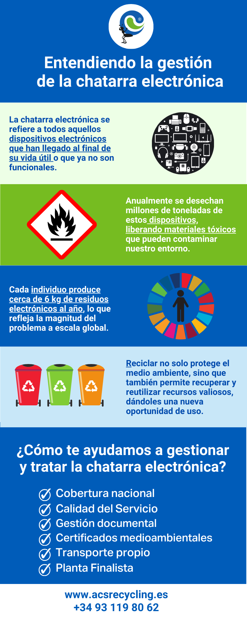 La Importancia de la Gestión de la Chatarra Electrónica acsrecycling.es