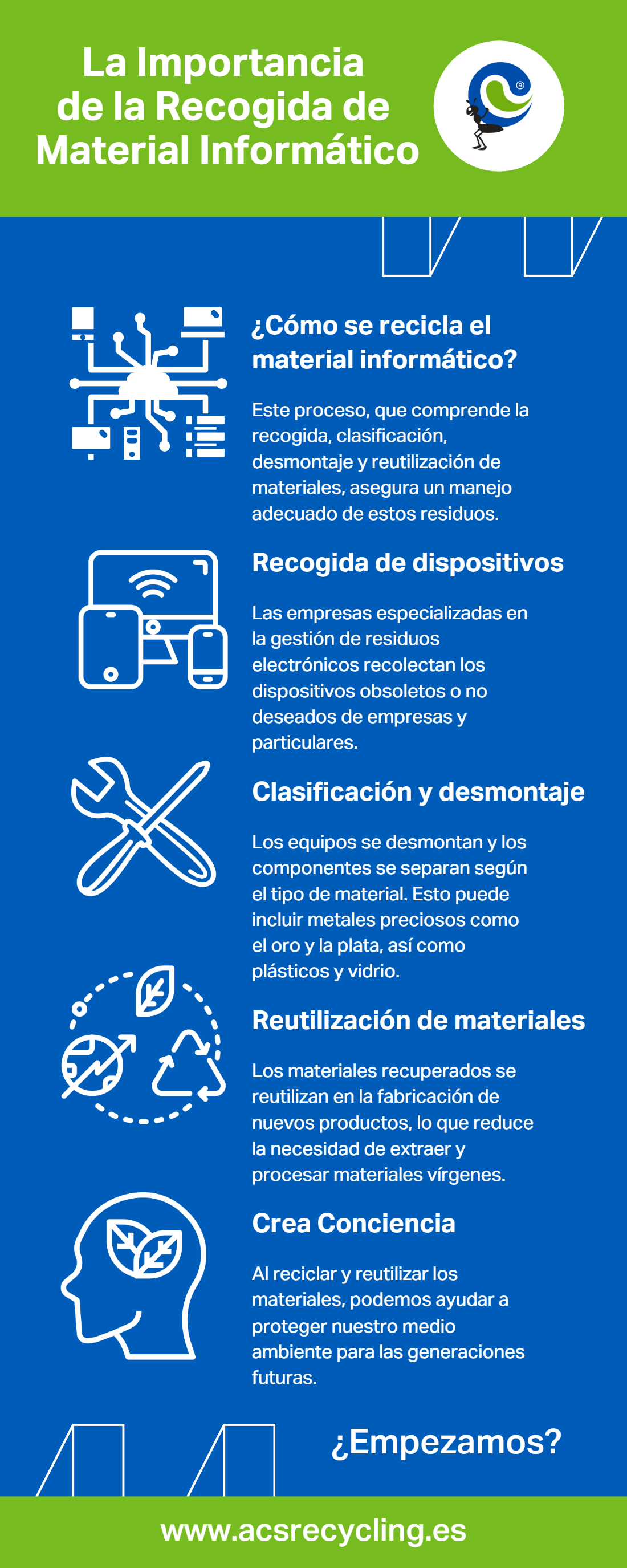 La Importancia de la Recogida de Material Informático Infografía ACS Recycling