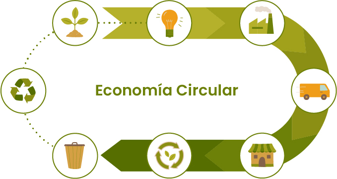 economia-circular