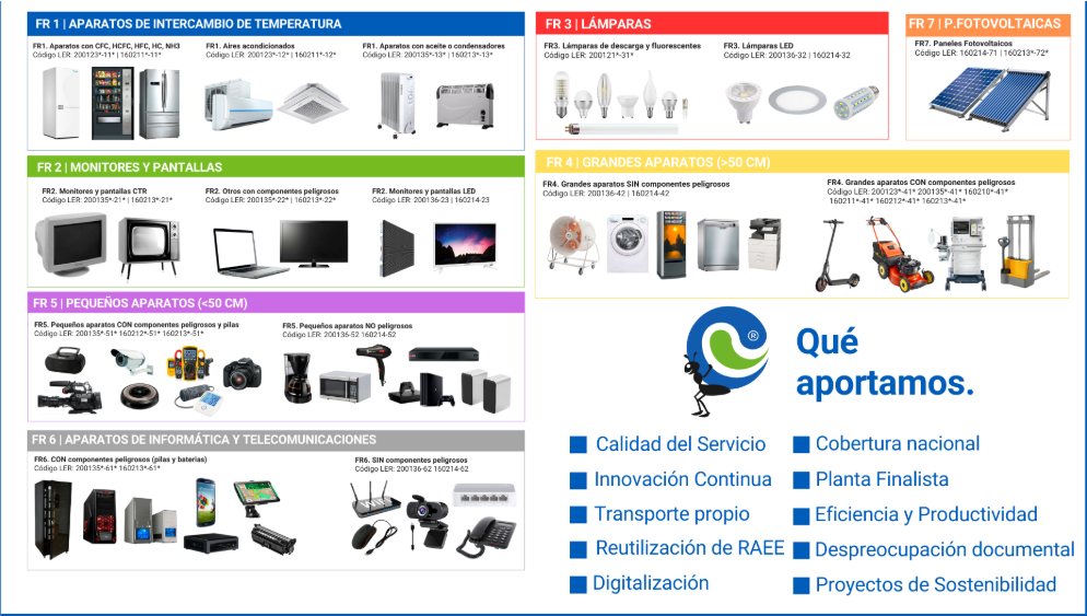 Què són els residus tecnològics 3